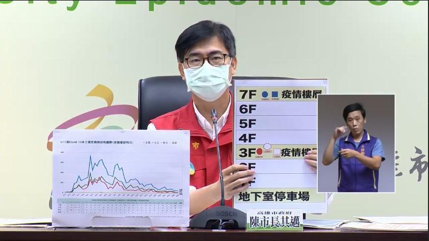 針對昨天高雄市府處理鳳山大樓案，市長陳其邁今天下午在記者會解釋說明。（翻攝自陳其邁 Chen Chi-Mai臉書直播）