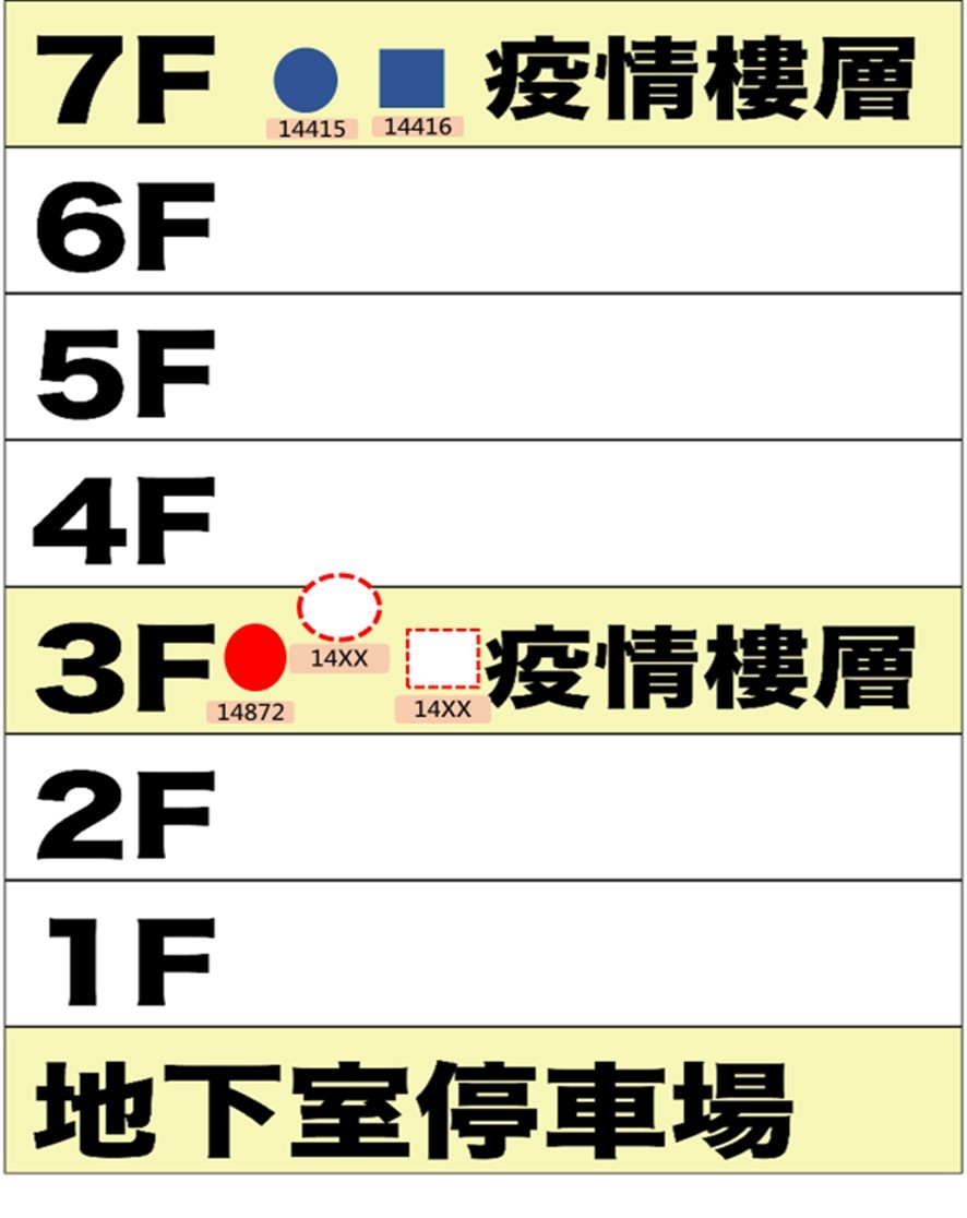  高雄市政府今天於防疫會議會後記者會公布確診樓層。（高雄市政府提供） 