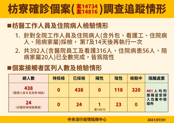 屏東印度變異株確診個案相關疫調。（指揮中心提供）