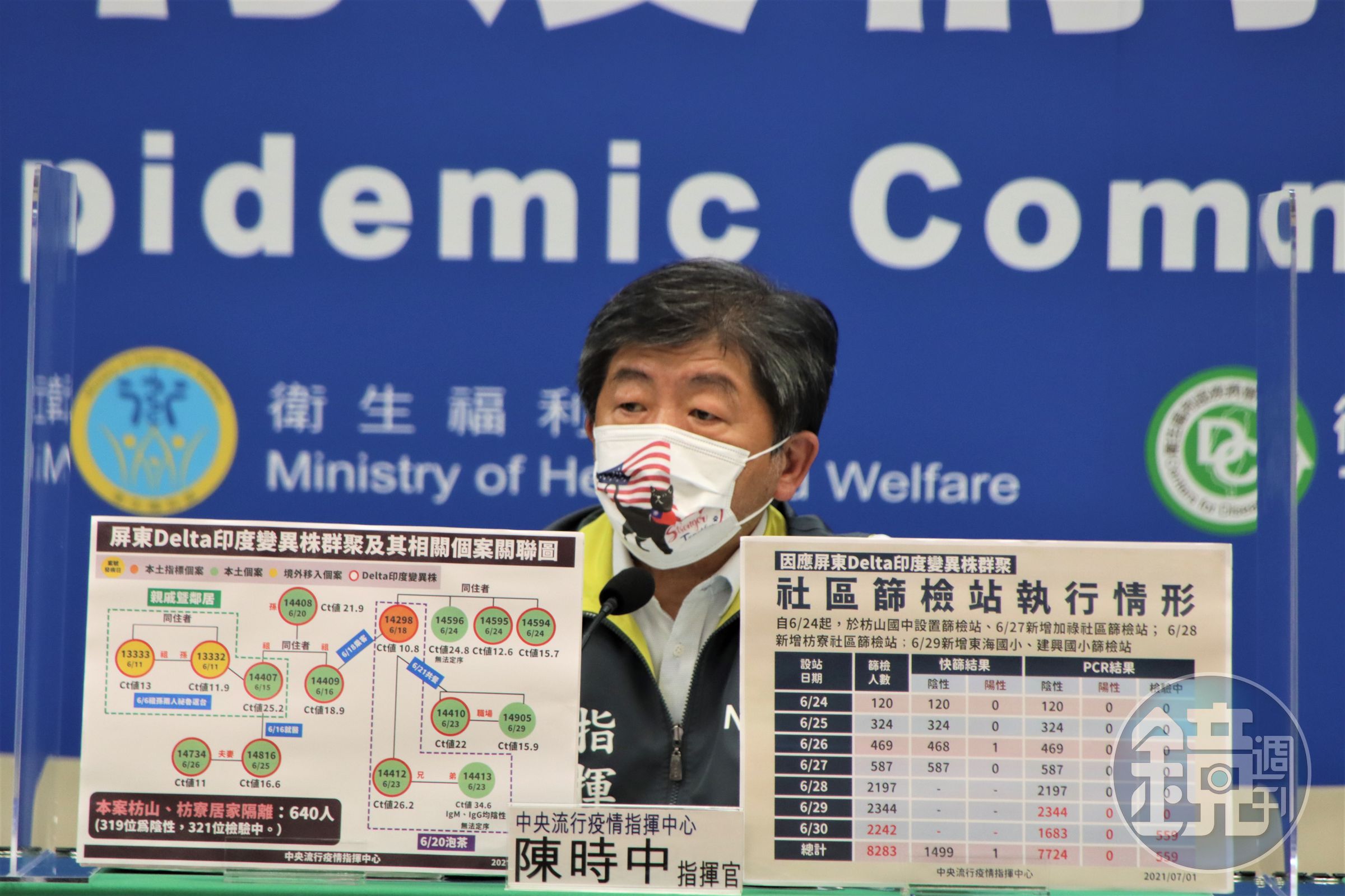 指揮官陳時中指出，屏東Delta病毒群聚案並未有擴張的情況。（指揮中心提供）