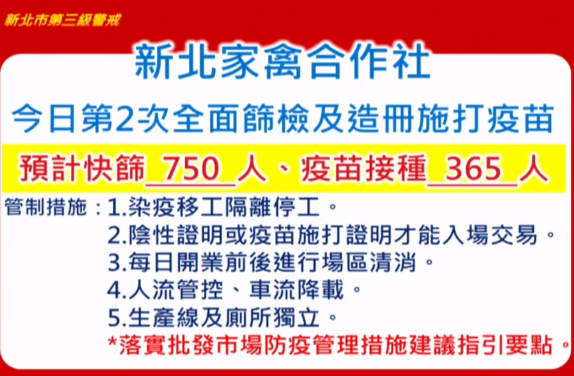 新北市公布新北家禽合作社展開第2次篩檢、造冊施打疫苗。（新北市政府提供）