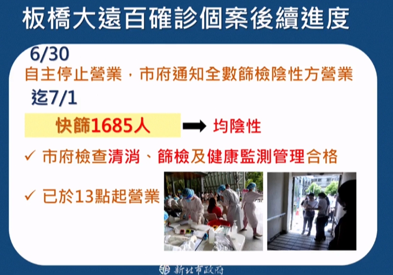 新北市公布板橋大遠百確診個案後續。（新北市政府提供）