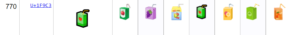 鋁箔包emoji在不同平台有不同設計。(翻攝自Unicode官網)