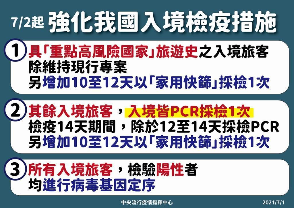 中央流行疫情指揮中心今天宣布,明起所有入境旅客皆須3次篩檢。(指揮中心提供)