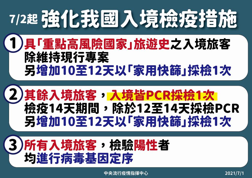 中央流行疫情指揮中心今天宣布,明起所有入境旅客皆須3次篩檢。(指揮中心提供)