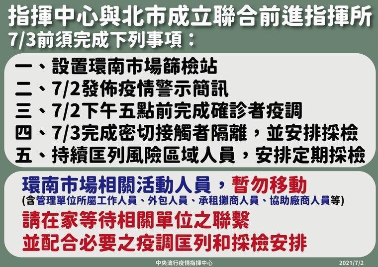 針對市場疫情，中央進駐並祭出五招防堵疫情擴散。（指揮中心提供）
