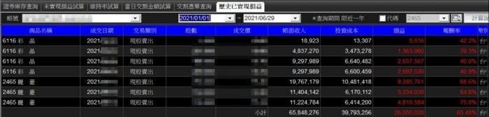 一名網友今年光靠彩晶、麗臺兩支股票,就讓自己的資產再翻倍。(翻攝自爆料公社)