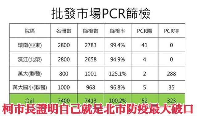 台北市議員林穎孟列出台北市防疫6大缺失,砲轟市長柯文哲就是「台北市最大防疫破口」。(取自林穎孟 台北市議員臉書)