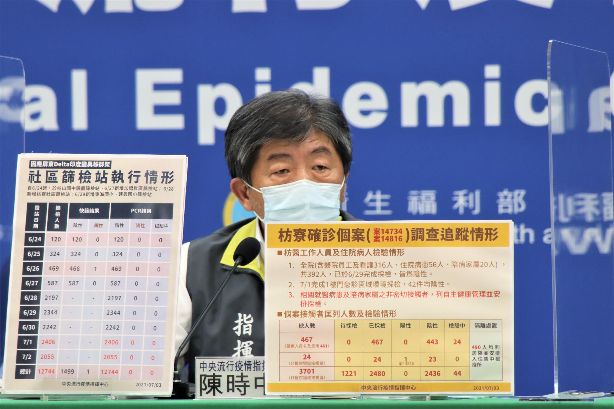 中央流行疫情指揮中心指揮官陳時中說明屏東Delta病毒群聚案。（指揮中心提供）