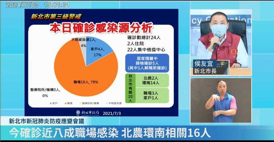 新北市長侯友宜下午於疫情記者會說明確診感染源分析。(翻攝自我的新北市臉書直播)
