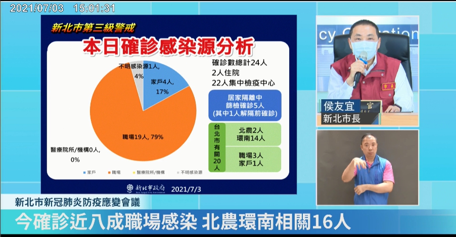 新北市長侯友宜下午於疫情記者會說明確診感染源分析。（翻攝自我的新北市臉書直播）
