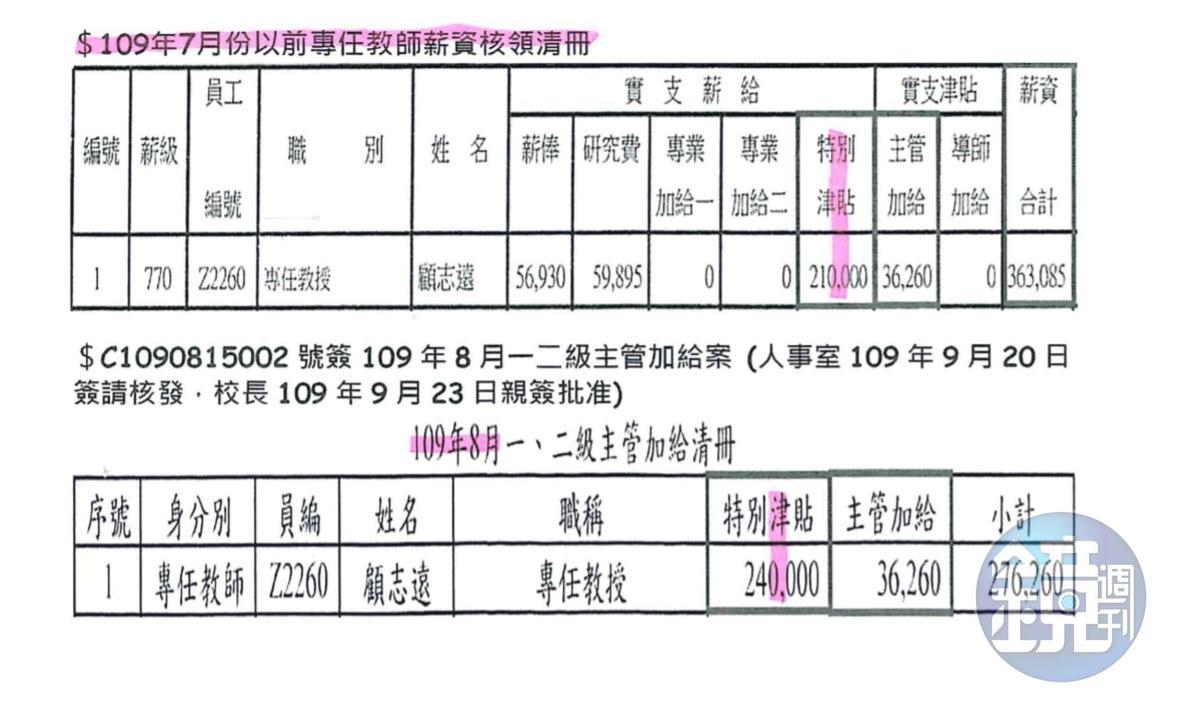 輔英科大校長顧志遠遭爆去年8月撤換自己人當人事主管後,每月自肥加薪3萬元。(讀者提供)