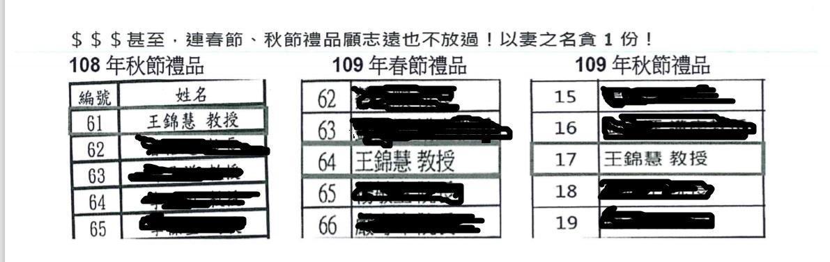 顧志遠在師大任職的妻子王錦慧與輔英並無往來,卻被列入年節公關禮品名單內。(讀者提供)