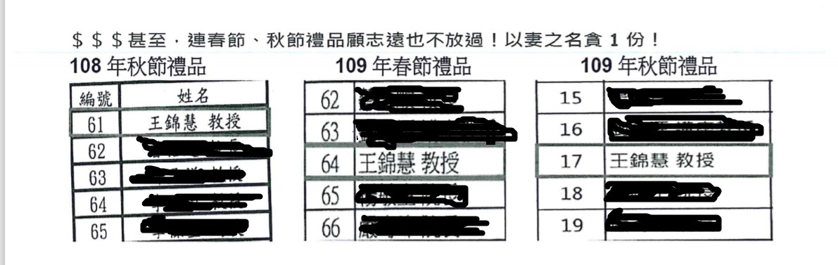 顧志遠在師大任職的妻子王錦慧與輔英並無往來，卻被列入年節公關禮品名單內。（讀者提供）