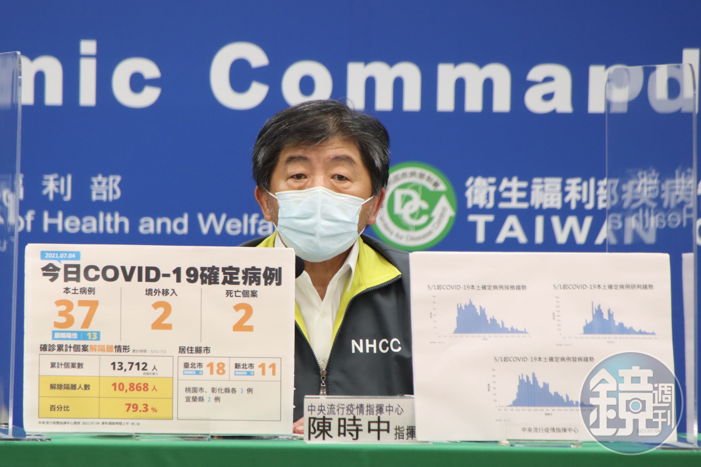 中央疫情指揮中心今宣布新增39起確診病例，其中本土病例37人、2境外移入。（疫情指揮中心提供）