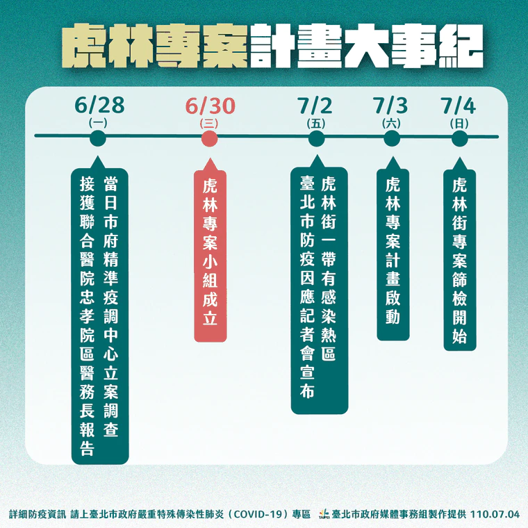 台北市府說明虎林專案計畫。（台北市府提供）