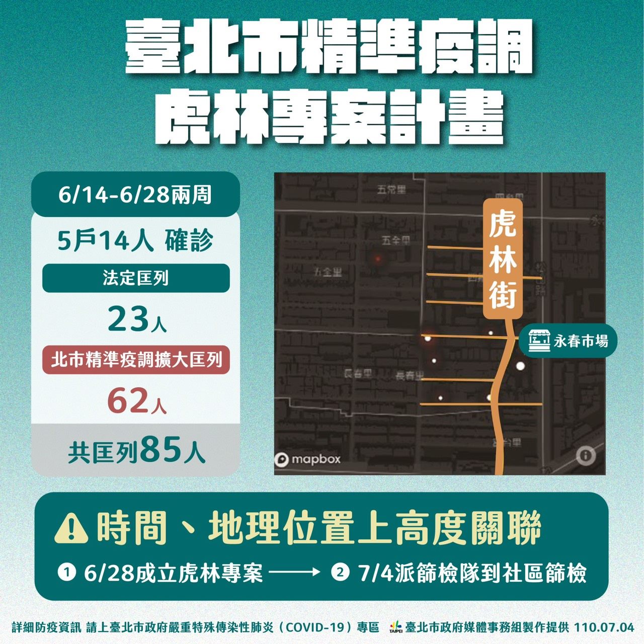 台北市府公布虎林專案計畫的精準疫調。（台北市府提供）