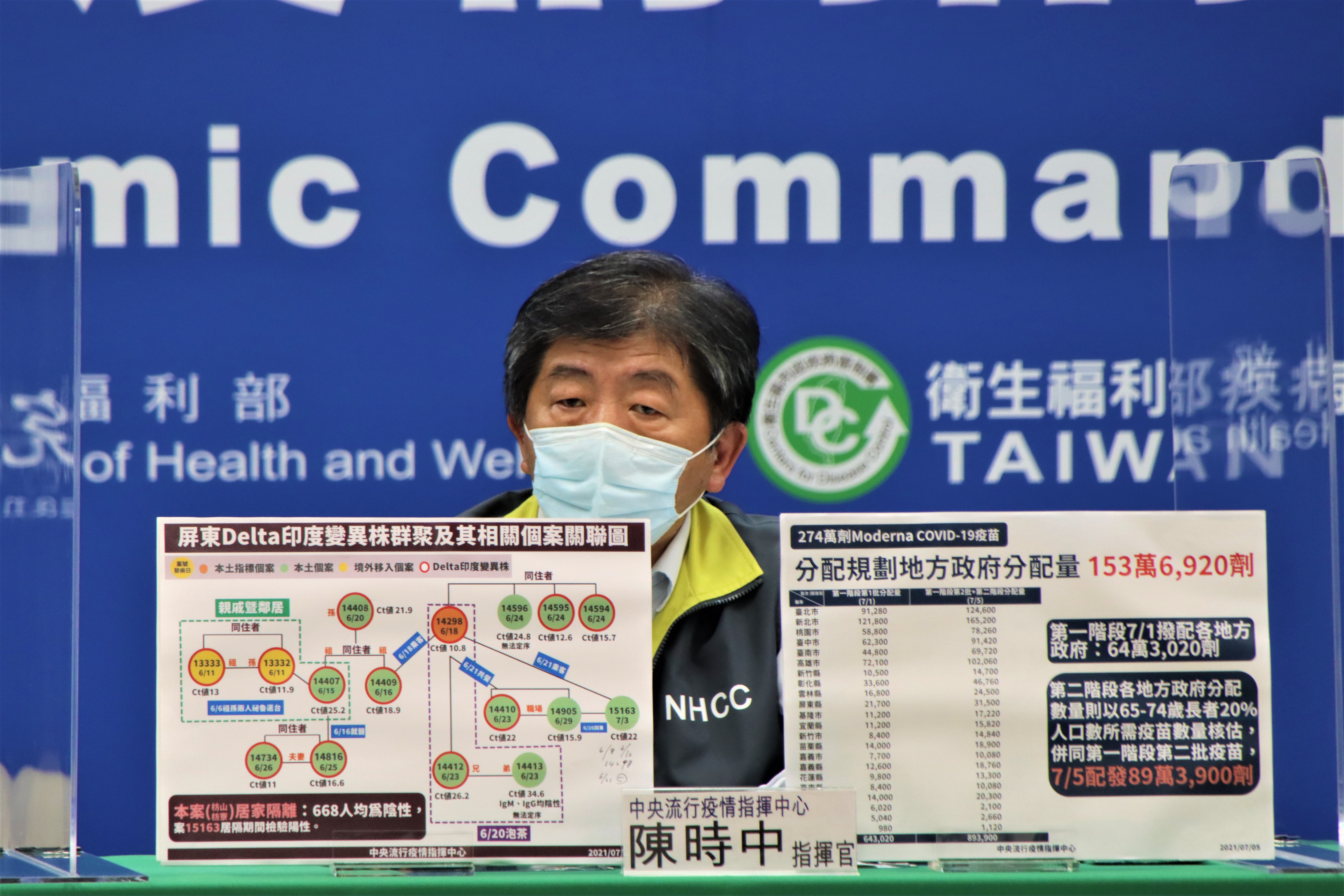 指揮中心指揮官陳時中說明最新疫情狀況。（翻攝自疾管署YouTube）