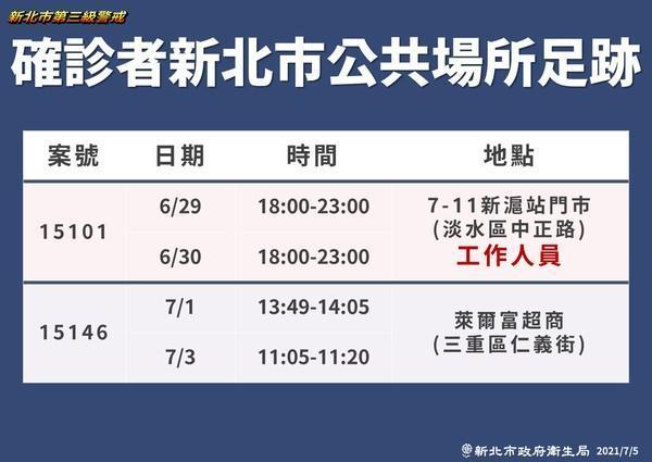 新北市衛生局今(5日)公布確診者足跡。(新北市府提供)