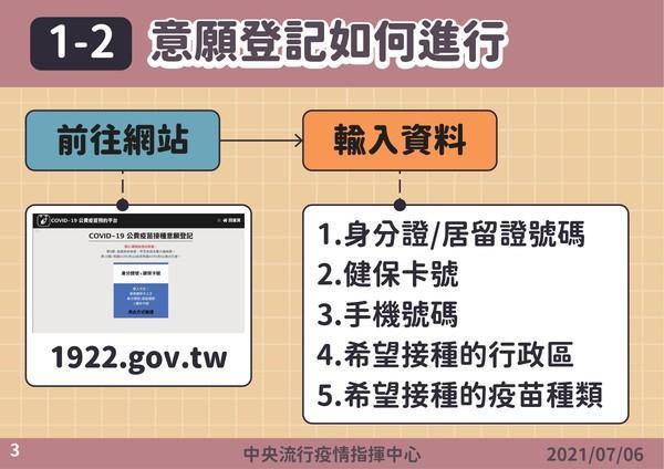 唐鳳說明疫苗接種預約平台系統。（指揮中心提供）