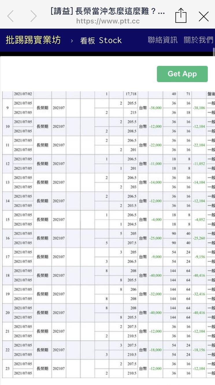 網友曬出一天內當沖15次長榮期貨的對帳單,總共慘賠超過30萬元。(翻攝自PTT)