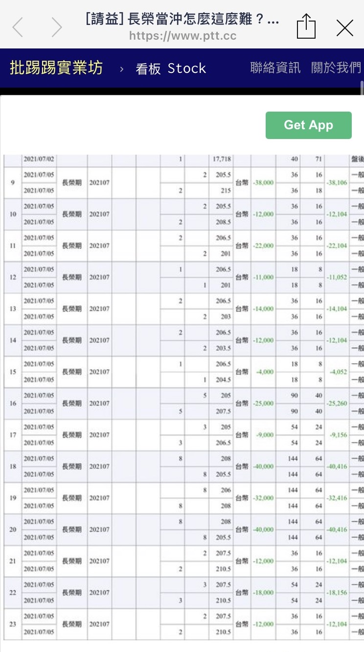 網友曬出一天內當沖15次長榮期貨的對帳單，總共慘賠超過30萬元。（翻攝自PTT）