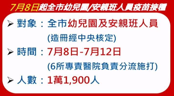 侯友宜宣布7月8日起,全市幼兒園及安親班依中央造冊實施接種疫苗。(新北市政府提供)