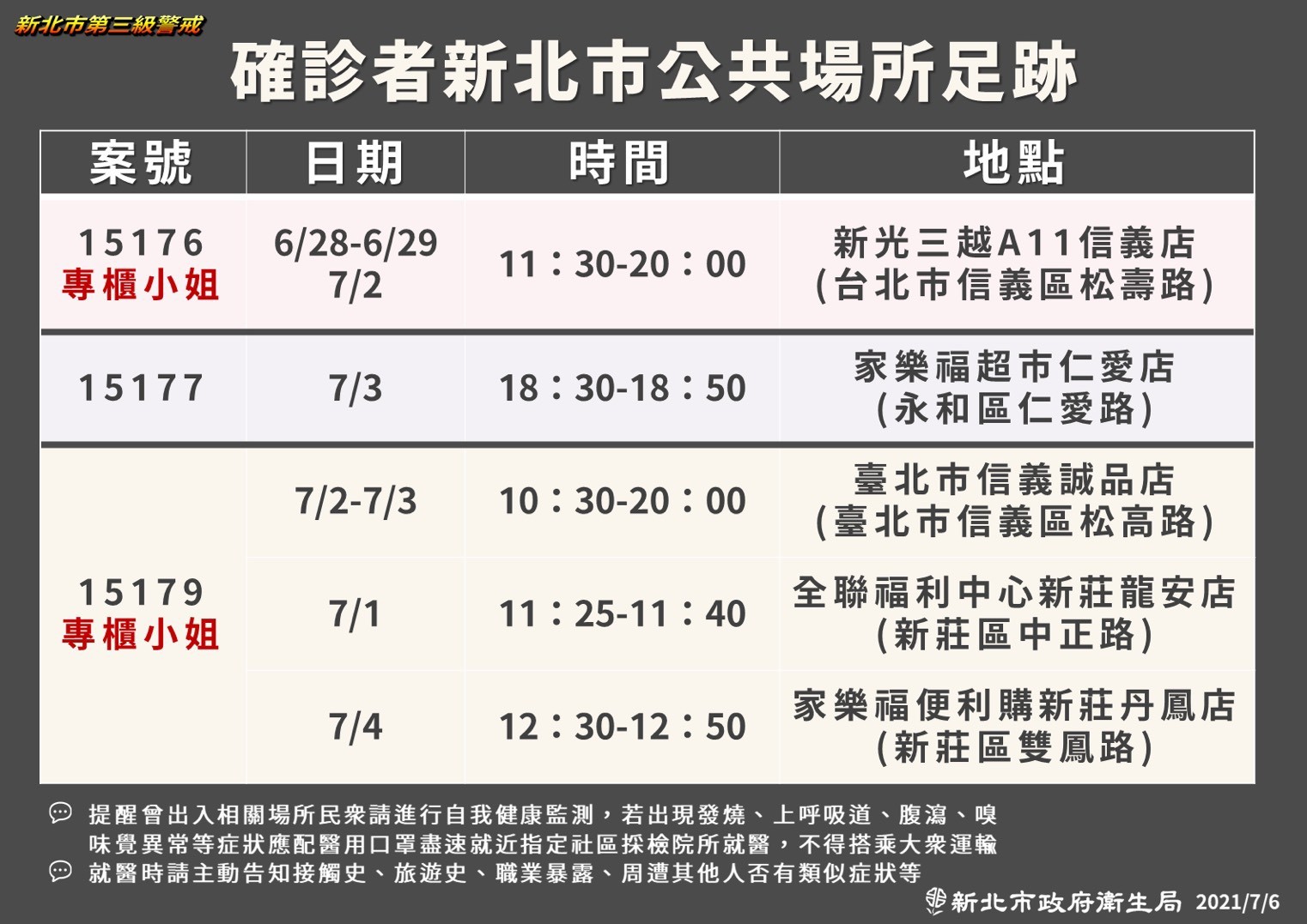 新北衛生局公布2名染疫櫃姐的足跡。(新北衛生局提供)