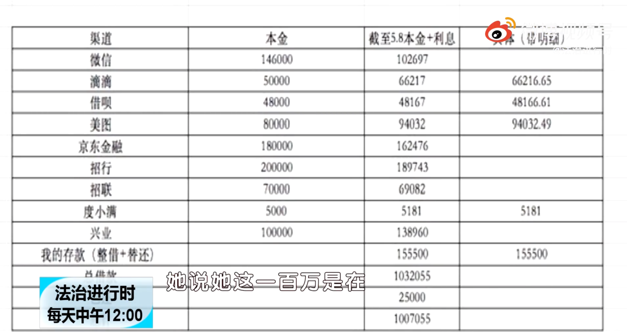 曹女的筆電裡存有一份借款明細。(翻攝自微博)