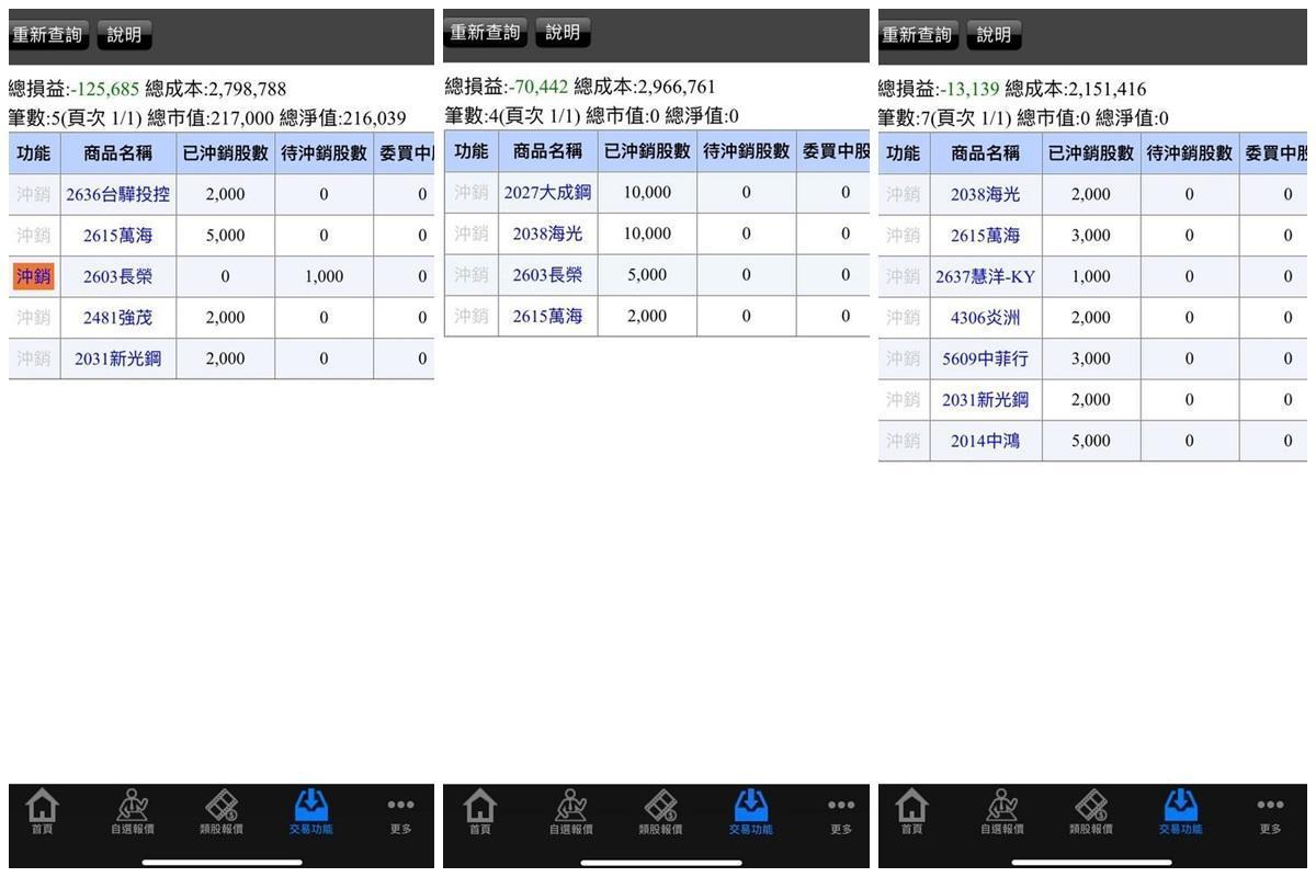 原PO秀出自己的對帳單,在短短5天就賠光一個月獲利。(翻攝Dcard)
