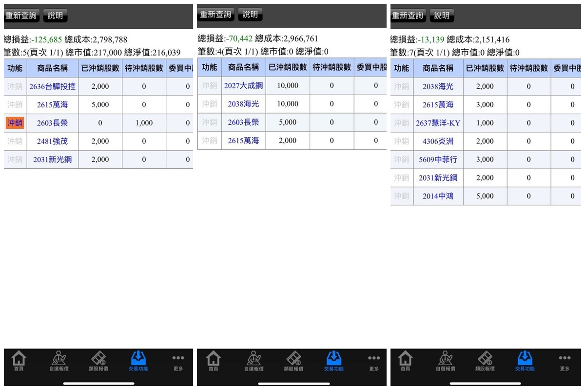 原PO秀出自己的對帳單,在短短5天就賠光一個月獲利。(翻攝Dcard)