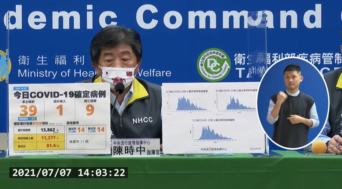 陳時中今宣布台灣新增39例本土確診病例，1例境外移入，9例死亡。（翻攝自疾管署YouTube）