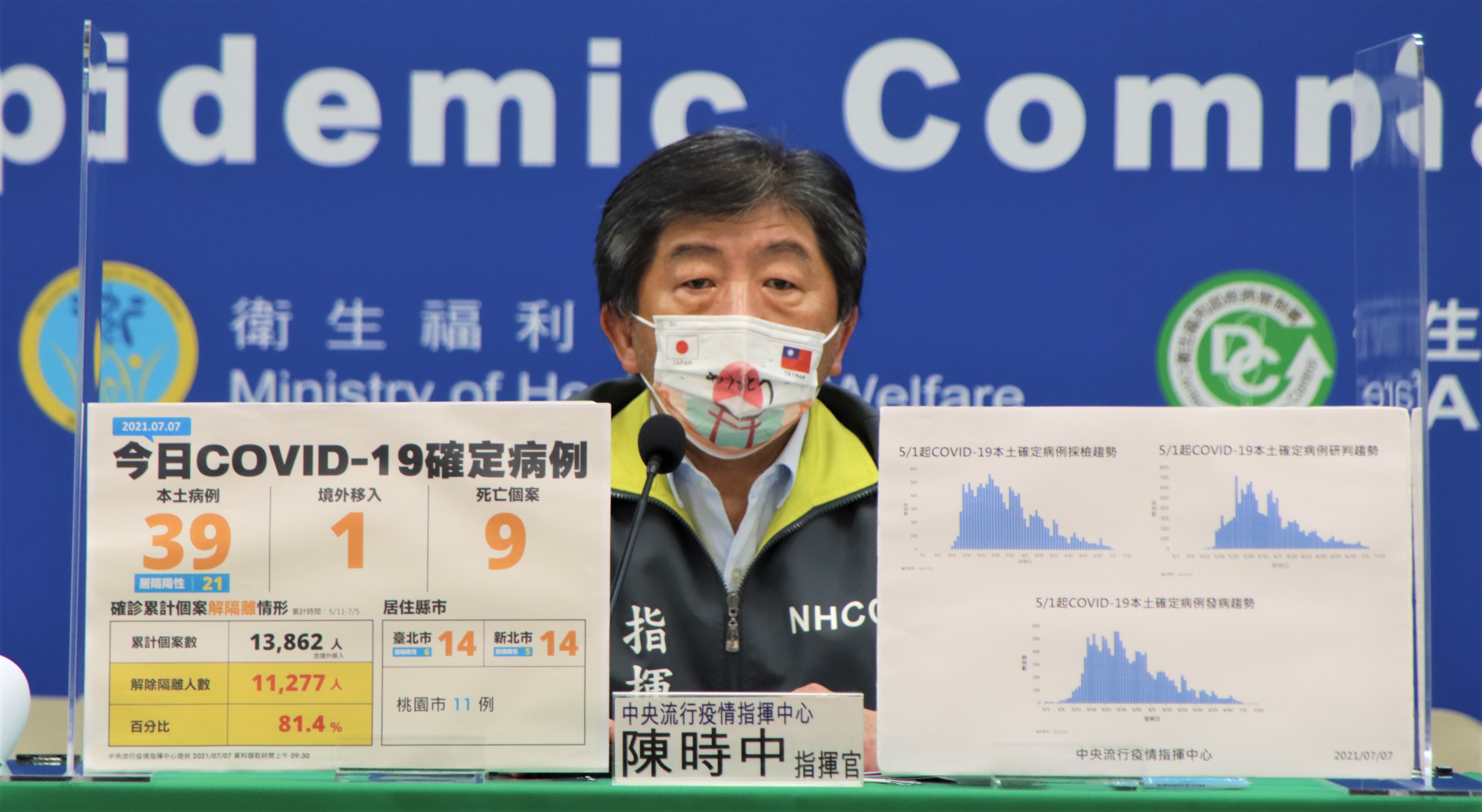 陳時中今透露，華儲目前有1名員工確診，後續將採檢公司其他900多人。（指揮中心提供）