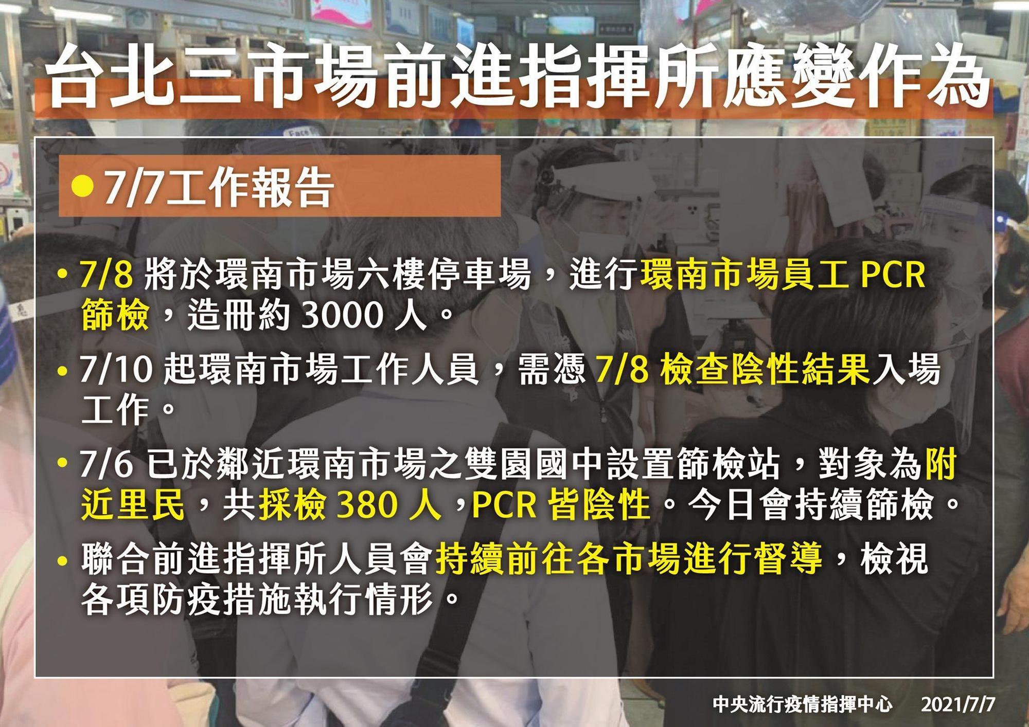 台北三市場前進指揮所應變作為。（指揮中心提供）