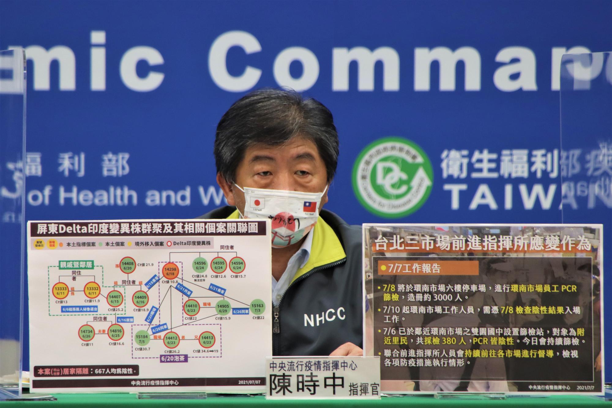 陳時中今表示，屏東Delta變種病毒群聚案與台北三市場疫情並無特殊狀況，已趨於穩定。（指揮中心提供）