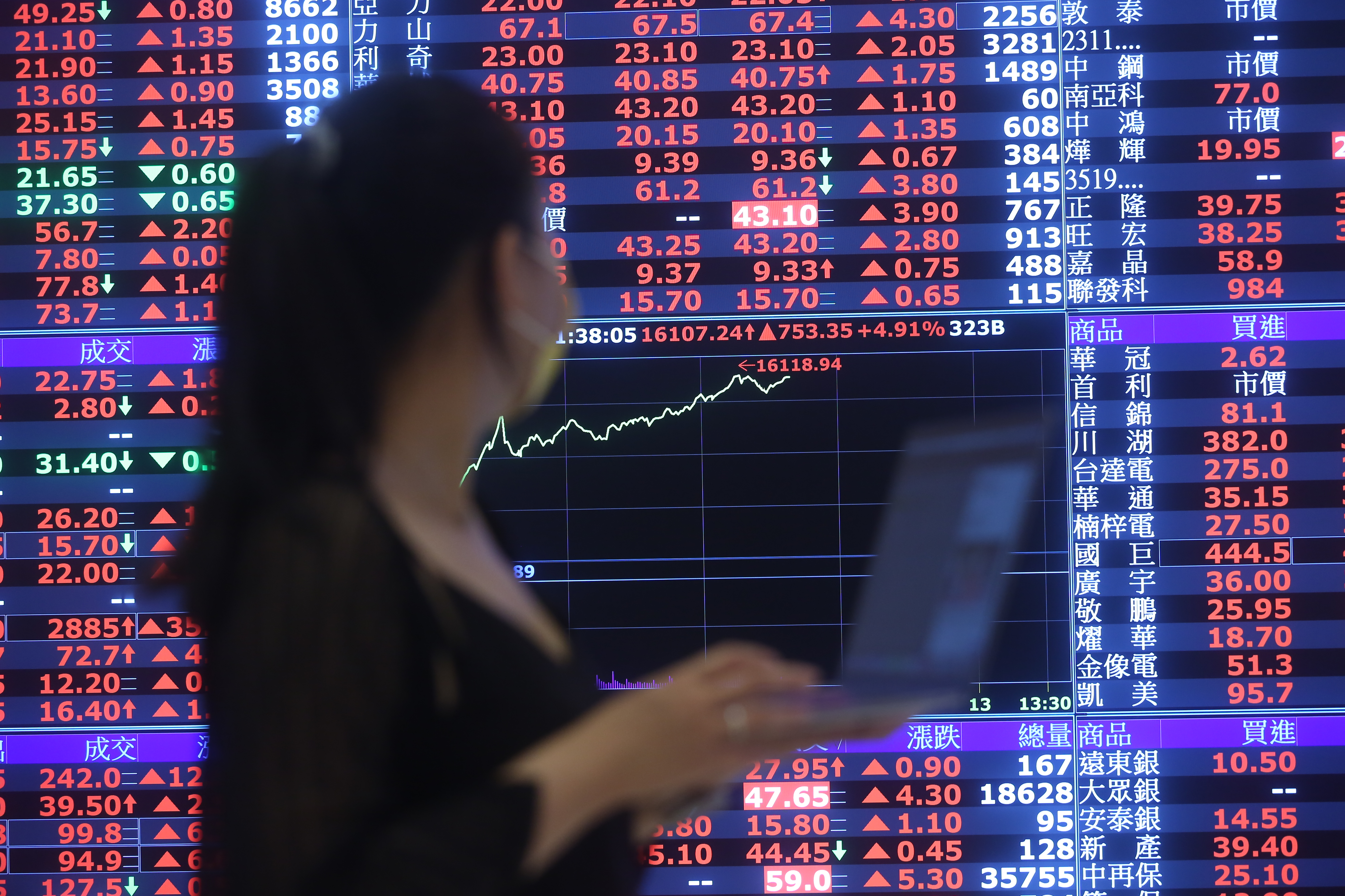 台股近期震盪創高。（本刊資料照）