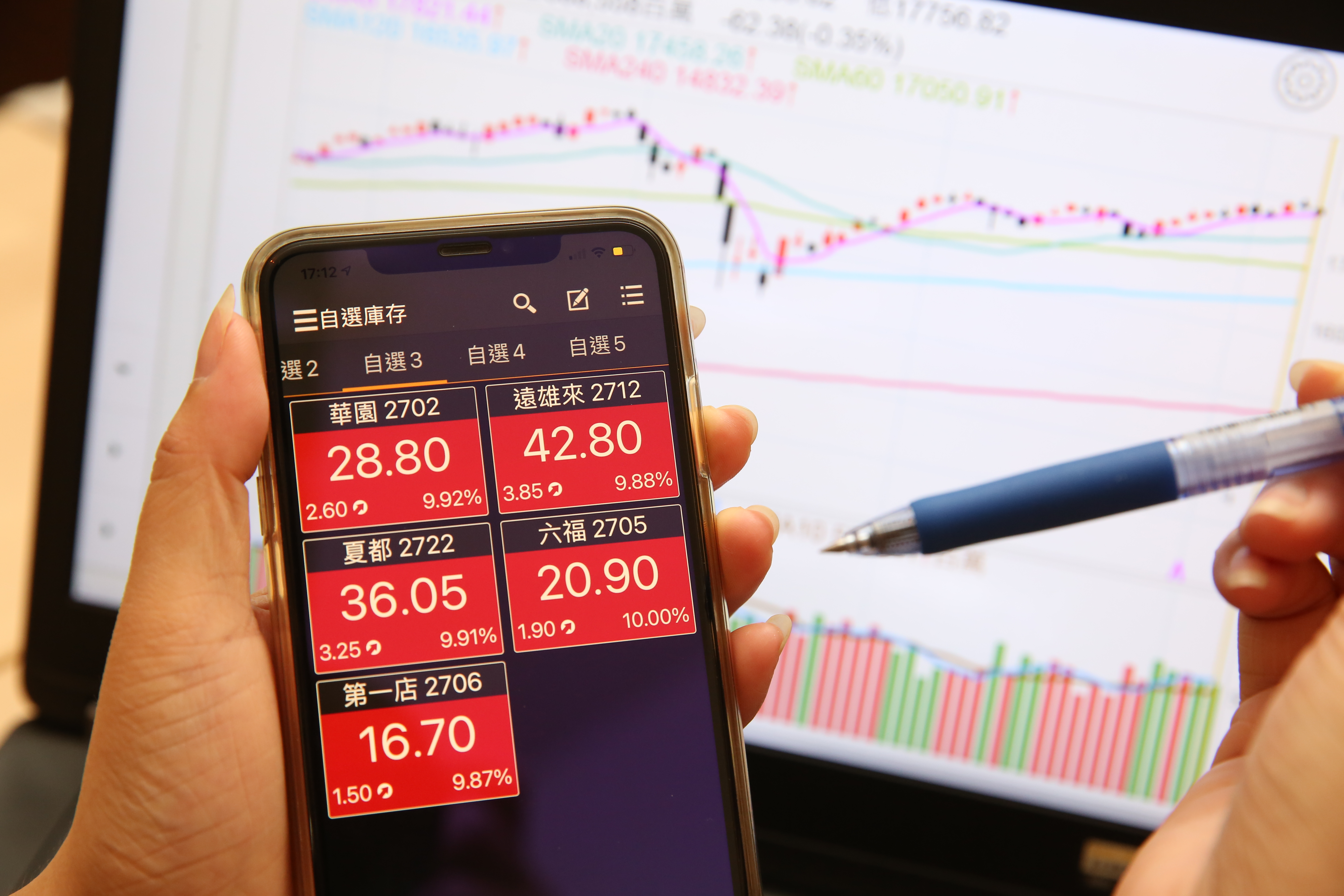 微解封受期待，7日餐飲飯店類股表現紅通通。