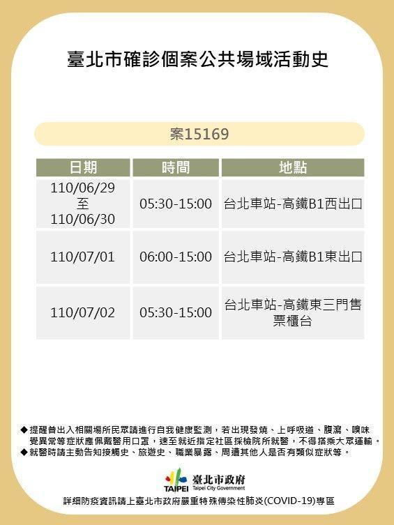 北車高鐵員工確診足跡曝光,另黃珊珊感到憂心。(北市府提供)