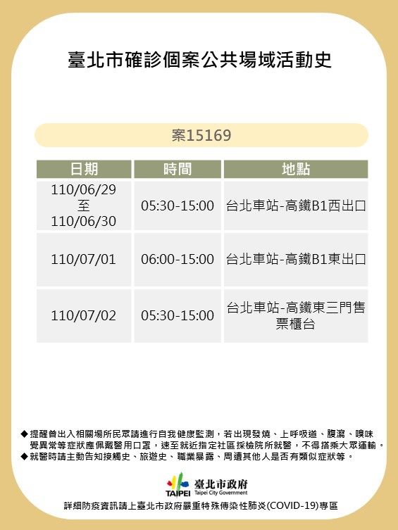 北車高鐵員工確診足跡曝光，另黃珊珊感到憂心。（北市府提供）