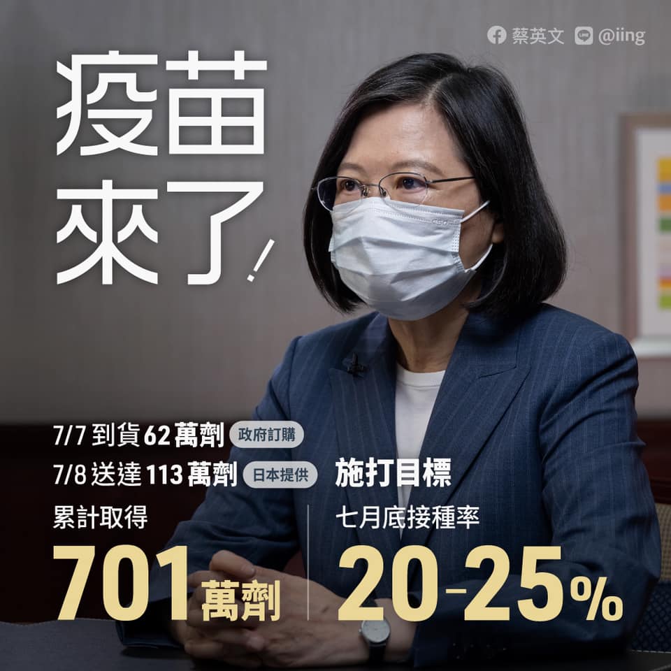 蔡英文指出，台灣目前累計取得701萬劑疫苗，拚7月底疫苗覆蓋率達到20至25%。（翻攝自蔡英文臉書）