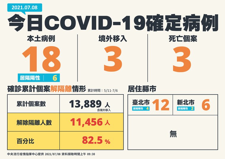 指揮中心公布今日最新疫情狀況。(指揮中心提供)