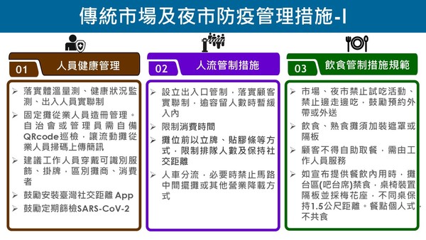 傳統市場及夜市防疫管理措施。(指揮中心提供)
