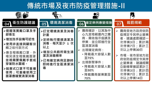 傳統市場及夜市防疫管理措施。(指揮中心提供)