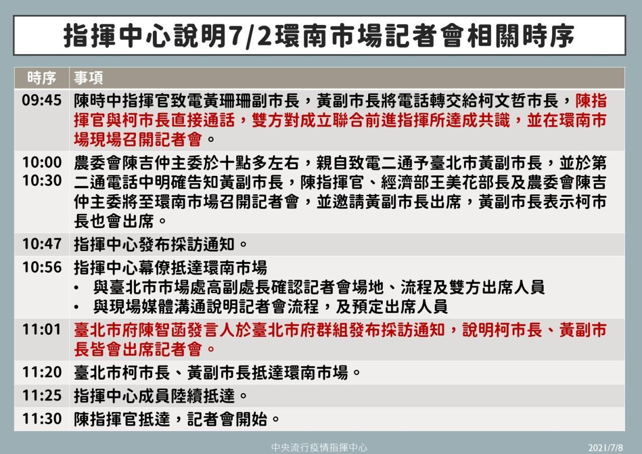 陳時中除了澄清柯文哲稱「被設局」一事,並詳細列出2日環南市場開記者會時序。(指揮中心提供)
