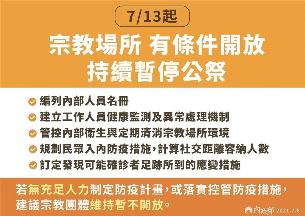 中央流行疫情指揮中心副指揮官陳宗彥表示,宗教場所13日起將有條件開放。(指揮中心提供)