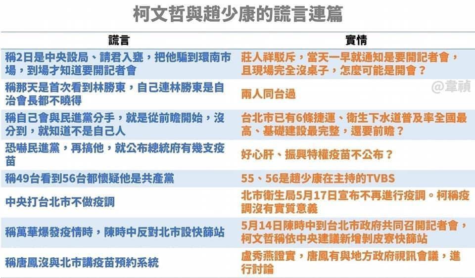 沈榮欽列出柯文哲在趙少康直播中的8大謊言。(翻攝自沈榮欽臉書)