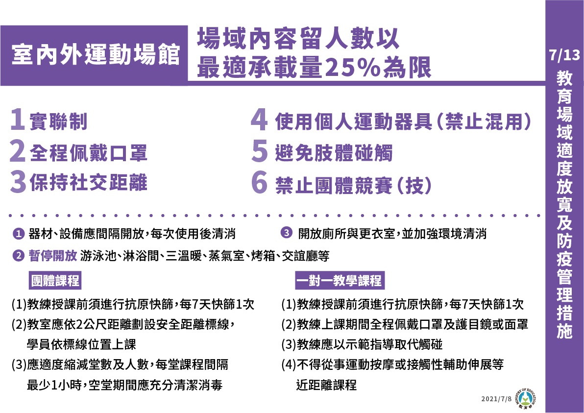 運動場館「微解封」相關指引，規定禁止混用「個人運動器具」。（指揮中心提供）
