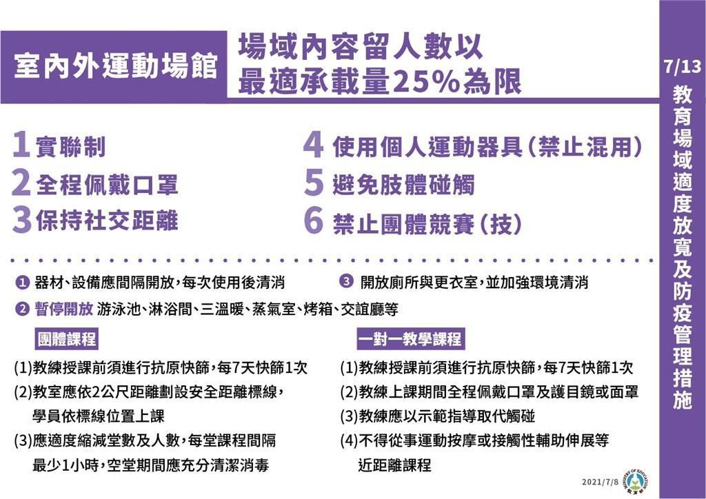 指揮中心公告「室內外運動場館」微解封共6方向指引。（指揮中心提供）