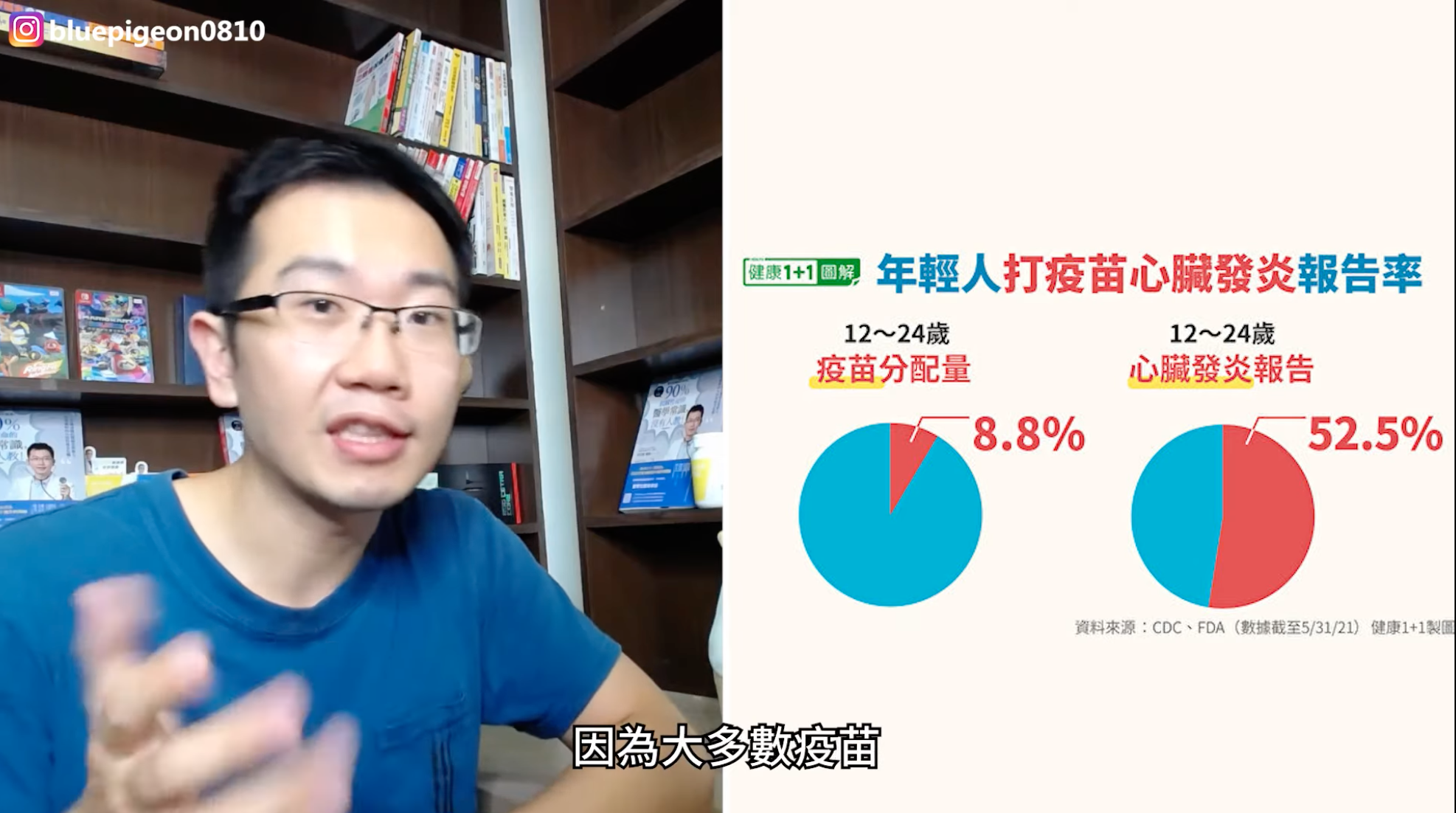 目前美國之疫苗分配,12到24歲之年輕人僅獲8.8%的疫苗,不過在心臟發炎的接種者中此年齡段之比率高達52.5%。(翻攝自「蒼藍鴿的醫學天地」YouTube)