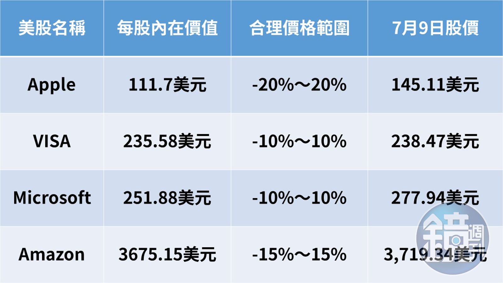 達人理財】存超級成長股科技大叔買美股年賺25% - 鏡週刊Mirror Media